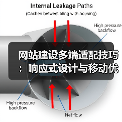 网站建设多端适配技巧:响应式设计与移动优先方案(图2) 网站建设多端适配技巧:响应式设计与移动优先方案(图2)