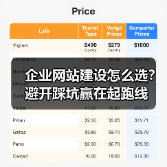 企业网站建设怎么选?避开踩坑赢在起跑线(图3) 企业网站建设怎么选?避开踩坑赢在起跑线(图3)
