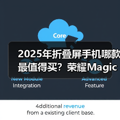 2025年折叠屏手机哪款最值得买?荣耀Magic V5全面领先(图2) 2025年折叠屏手机哪款最值得买?荣耀Magic V5全面领先(图2)