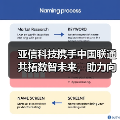 亚信科技携手中国联通共拓数智未来，助力向新向实（图3）