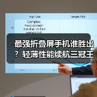 最强折叠屏手机谁胜出？轻薄性能续航三冠王（图3）