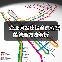企业网站建设全流程智能管理方法解析(图1) 企业网站建设全流程智能管理方法解析(图1)
