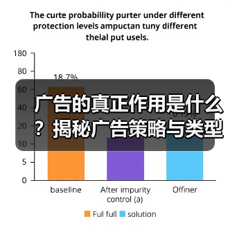 广告的真正作用是什么?揭秘广告策略与类型全解析(图2) 广告的真正作用是什么?揭秘广告策略与类型全解析(图2)
