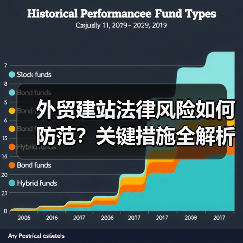 外贸建站法律风险如何防范?关键措施全解析(图3) 外贸建站法律风险如何防范?关键措施全解析(图3)
