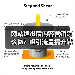 网站建设后内容营销怎么做?吸引流量提升转化技巧(图2) 网站建设后内容营销怎么做?吸引流量提升转化技巧(图2)