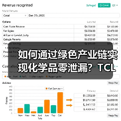 如何通过绿色产业链实现化学品零泄漏?TCL科技的合规之道(图1) 如何通过绿色产业链实现化学品零泄漏?TCL科技的合规之道(图1)