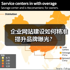 企业网站建设如何精准提升品牌曝光？