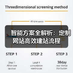 智能方案全解析：定制网站高效建站流程（图4）