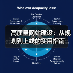 高质量网站建设:从规划到上线的实用指南(图1) 高质量网站建设:从规划到上线的实用指南(图1)
