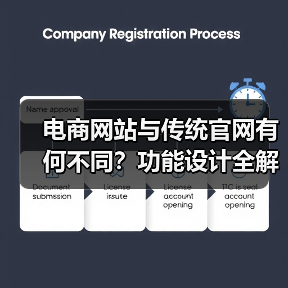 电商网站与传统官网有何不同？功能设计全解析（图4）