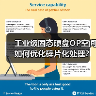 工业级固态硬盘OP空间如何优化碎片化处理？（图3）