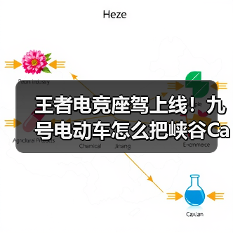 王者电竞座驾上线!九号电动车怎么把峡谷Carry到街头?(图2) 王者电竞座驾上线!九号电动车怎么把峡谷Carry到街头?(图2)