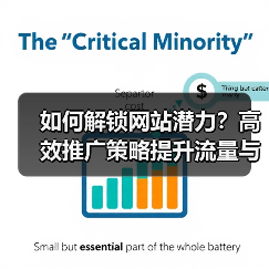 如何解锁网站潜力?高效推广策略提升流量与转化(图4) 如何解锁网站潜力?高效推广策略提升流量与转化(图4)