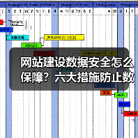 网站建设数据安全怎么保障?六大措施防止数据泄露(图4) 网站建设数据安全怎么保障?六大措施防止数据泄露(图4)