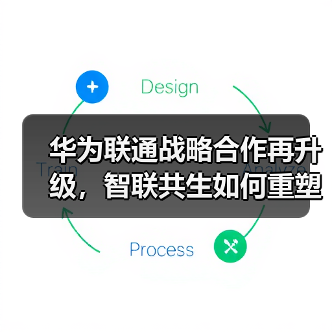 华为联通战略合作再升级,智联共生如何重塑未来生态(图1) 华为联通战略合作再升级,智联共生如何重塑未来生态(图1)