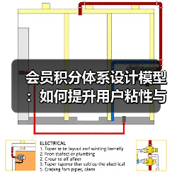 会员积分体系设计模型:如何提升用户粘性与消费转化?(图2) 会员积分体系设计模型:如何提升用户粘性与消费转化?(图2)