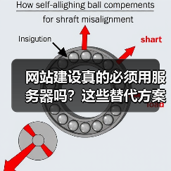 网站建设真的必须用服务器吗?这些替代方案你可能不知道(图1) 网站建设真的必须用服务器吗?这些替代方案你可能不知道(图1)