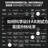 如何科学设计AB测试方案提升转化率(图1) 如何科学设计AB测试方案提升转化率(图1)
