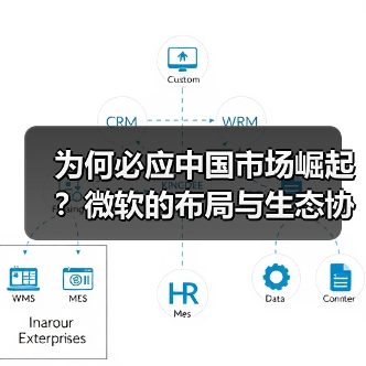 为何必应中国市场崛起？微软的布局与生态协同效应（图4）