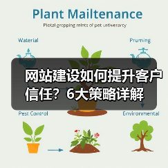 网站建设如何提升客户信任？6大策略详解（图3）