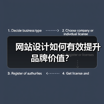 网站设计如何有效提升品牌价值？（图1）