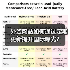 外贸网站如何通过定期更新提升国际曝光？（图1）