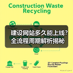 建设网站多久能上线？全流程周期解析揭秘（图2）