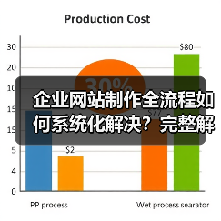 企业网站制作全流程如何系统化解决？完整解决方案来了（图4）