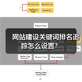 网站建设关键词排名追踪怎么设置？（图1）