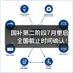 国补第二阶段7月重启，全国截止时间确认！还能领多久？（图3）