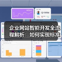 企业网站智能开发全流程解析：如何实现标准化高效建设？（图4）