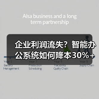 企业利润流失？智能办公系统如何降本30%+（图4）