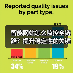 智能网站怎么监控全链路？提升稳定性的关键策略（图1）