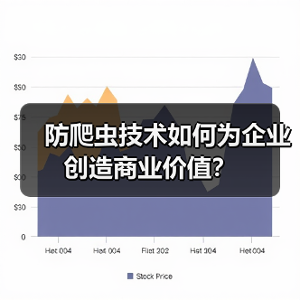 防爬虫技术如何为企业创造商业价值？（图2）