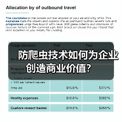 防爬虫技术如何为企业创造商业价值？（图1）