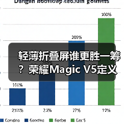 轻薄折叠屏谁更胜一筹？荣耀Magic V5定义新标杆（图2）