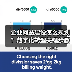 企业网站建设怎么规划？数字化转型关键步骤全解析（图3）
