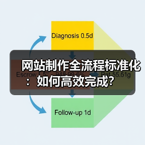 网站制作全流程标准化：如何高效完成？（图2）