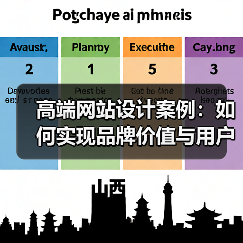 高端网站设计案例：如何实现品牌价值与用户体验双赢？（图4）