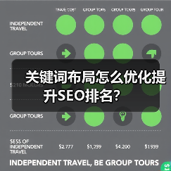 关键词布局怎么优化提升SEO排名？（图2）