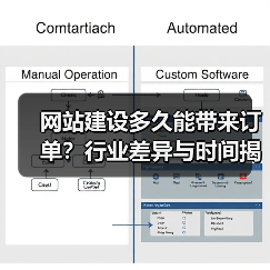 网站建设多久能带来订单？行业差异与时间揭秘（图2）