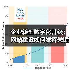 企业转型数字化升级：网站建设如何发挥关键作用？（图3）