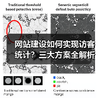 网站建设如何实现访客统计？三大方案全解析（图4）