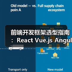 前端开发框架选型指南：React Vue.js Angular深度对比（图3）