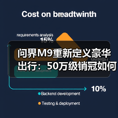 问界M9重新定义豪华出行：50万级销冠如何征服用户？（图1）