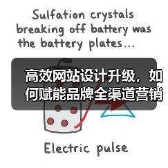 高效网站设计升级，如何赋能品牌全渠道营销？（图2）