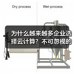 为什么越来越多企业选择云计算？不可忽视的八大优势（图1）