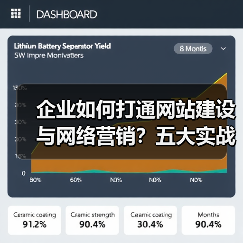 企业如何打通网站建设与网络营销？五大实战要点（图3）