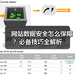 网站数据安全怎么保障？必备技巧全解析（图3）