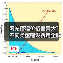 网站搭建价格差异大？不同类型建设费用全解析（图4）